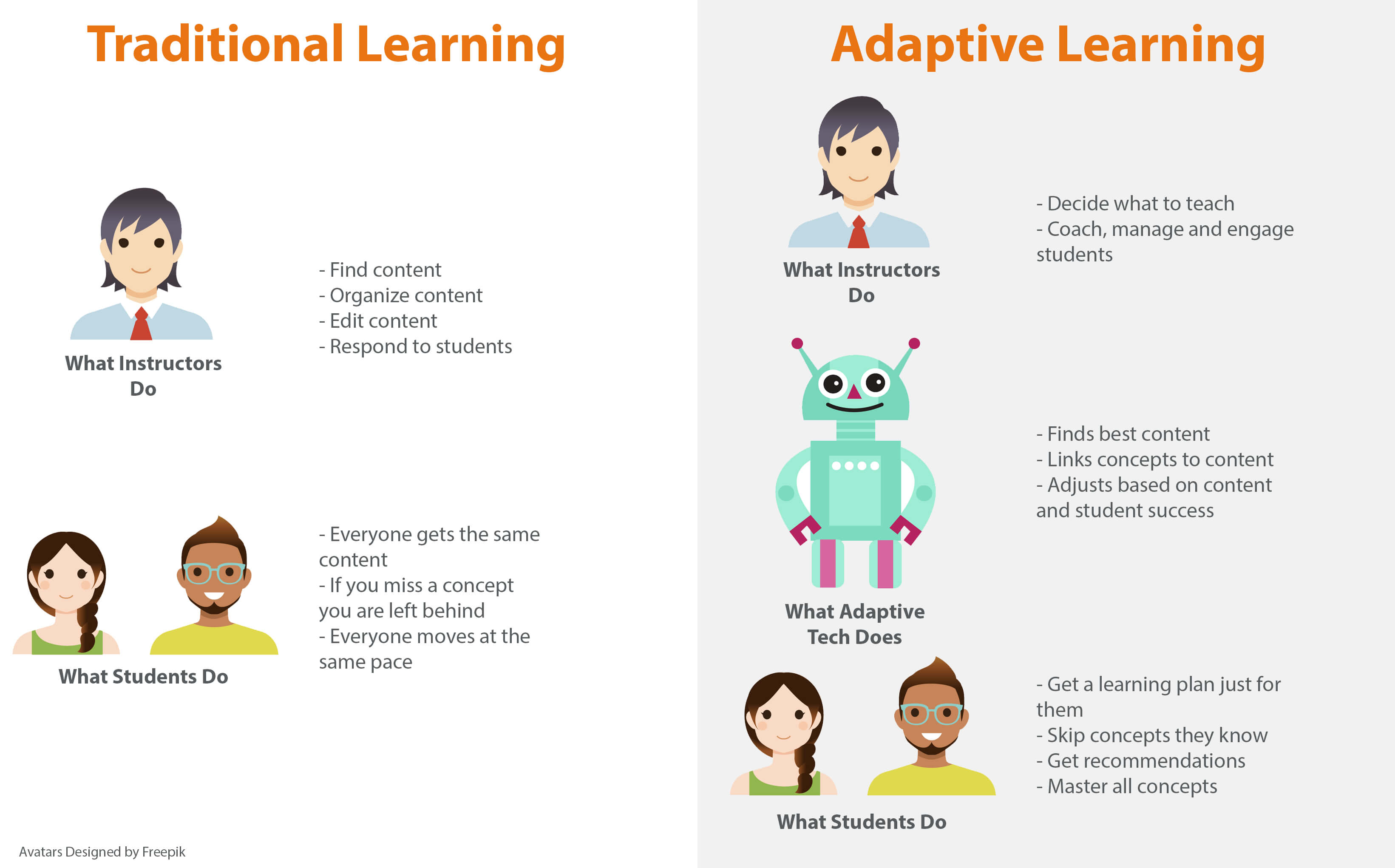 Traditional Learning vs Adaptive Learning infographic