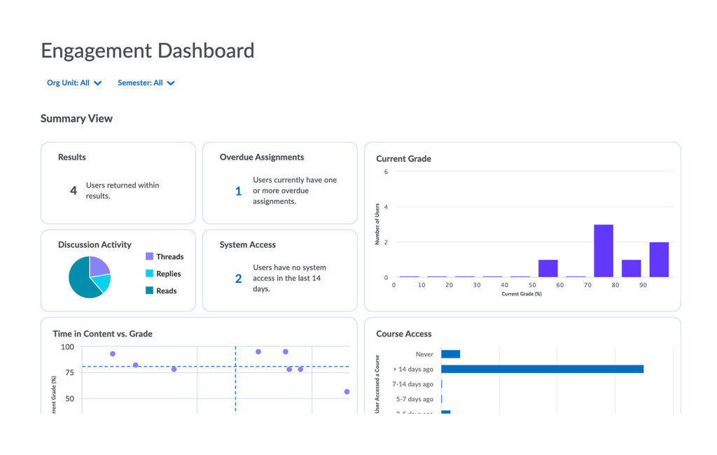 Access In-Depth Analytics