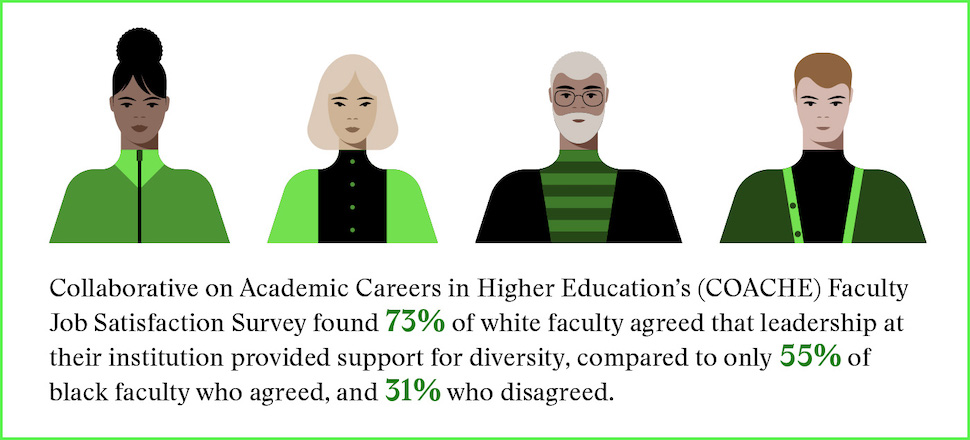 stat on faculty diversity reflected in higher ed