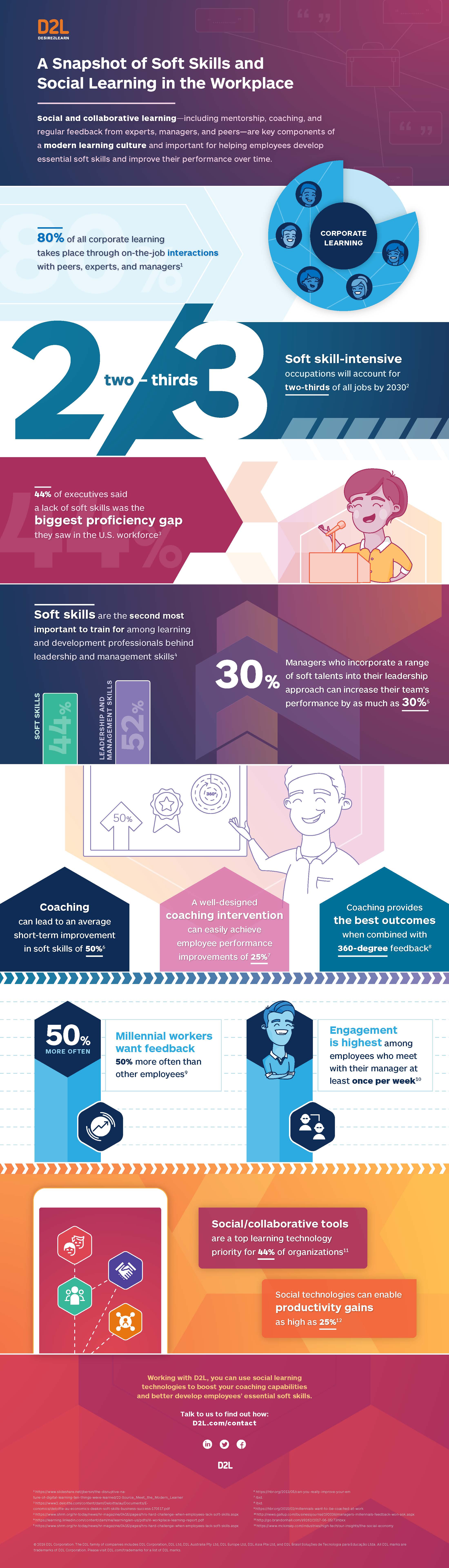 A Snapshot of Soft Skills and Social Learning in the Workplace 