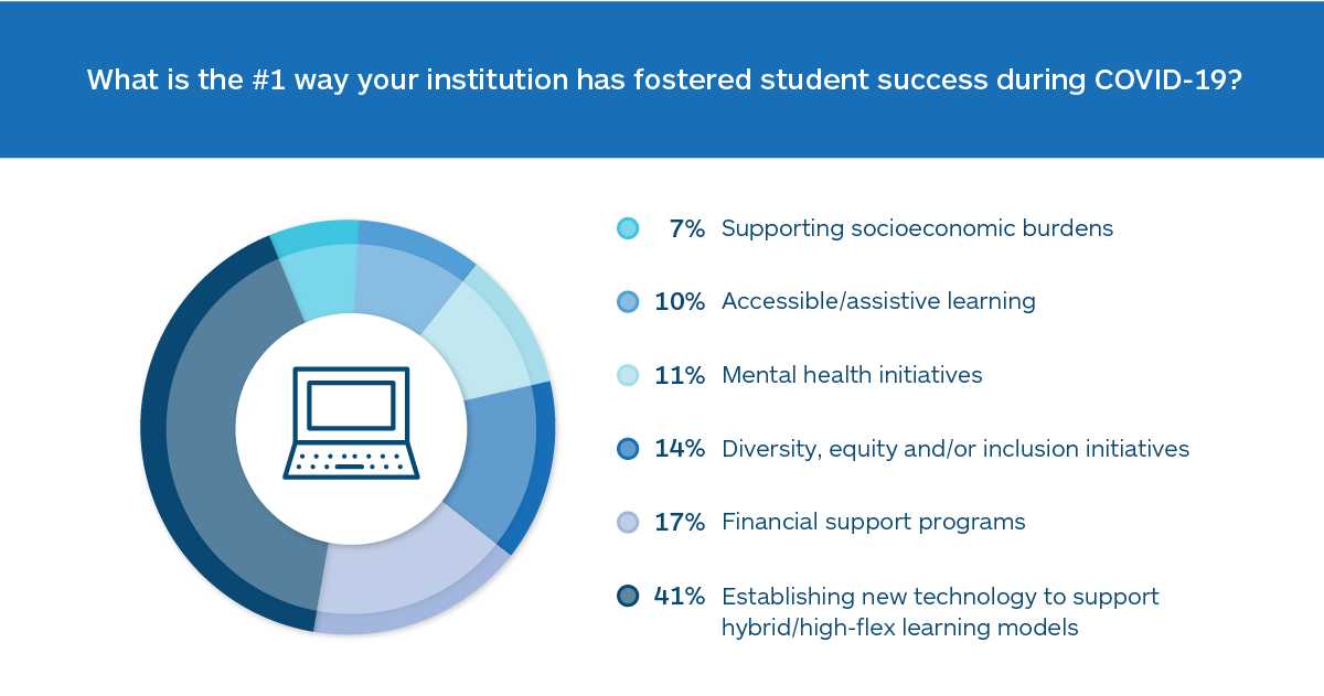 Student Success: Reimagined Survey #1